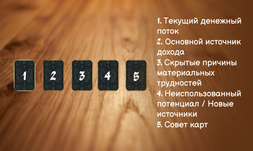 Финансовый расклад